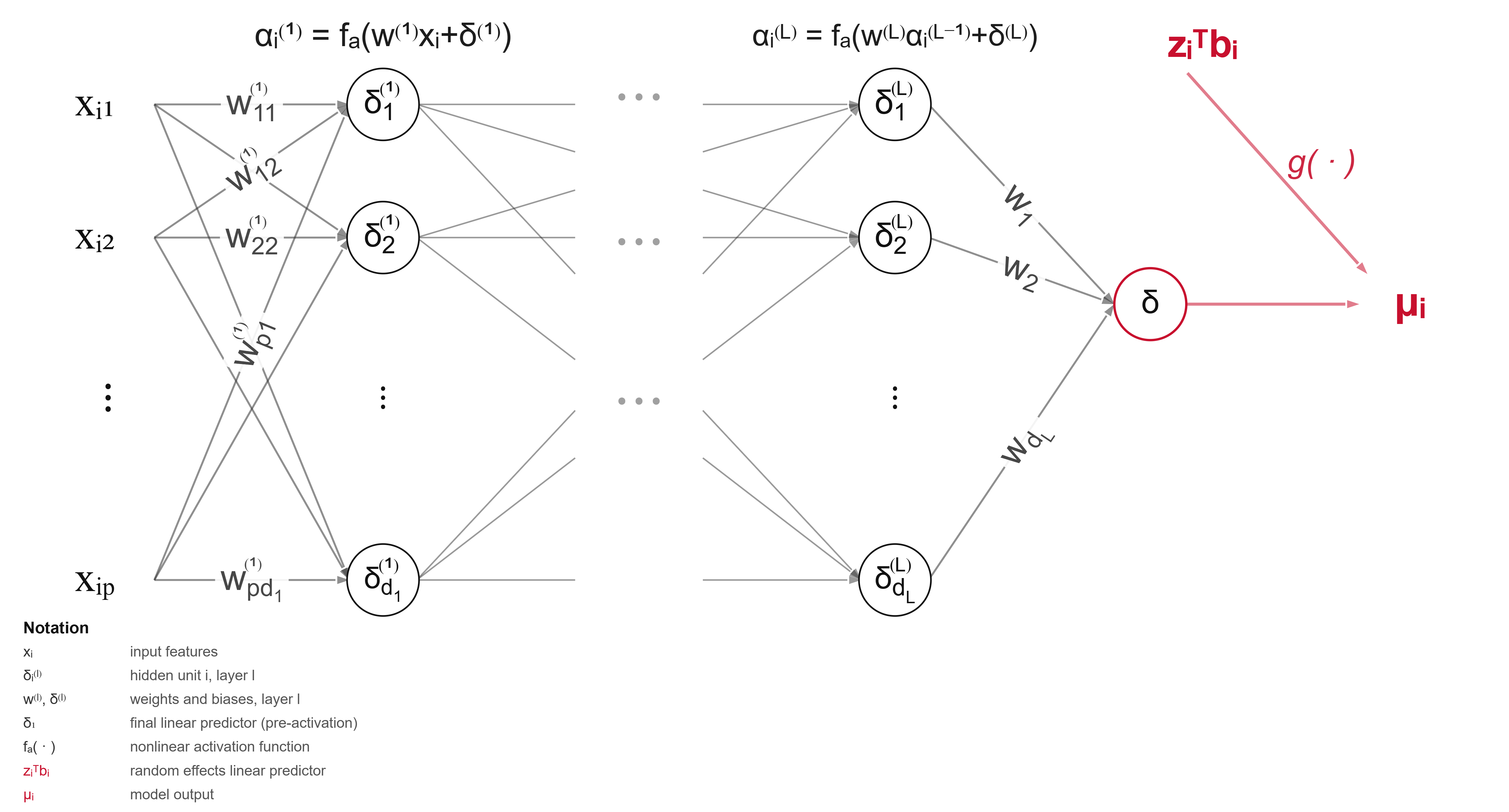 GNMM architecture figure